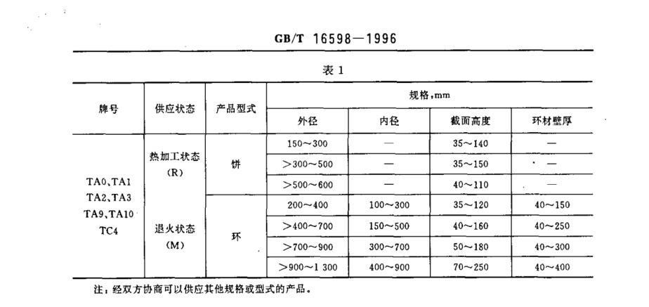鈦鍛件的牌號(hào)、狀態(tài)和規(guī)格 產(chǎn)品的牌號(hào)、狀態(tài)和規(guī)格