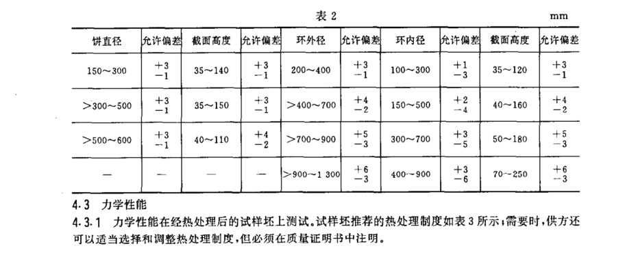 產(chǎn)品的尺寸允許偏差應(yīng)符合的規(guī)定 產(chǎn)品的尺寸允許偏差應(yīng)符合的規(guī)定