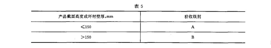 驗(yàn)收級(jí)別 驗(yàn)收級(jí)別