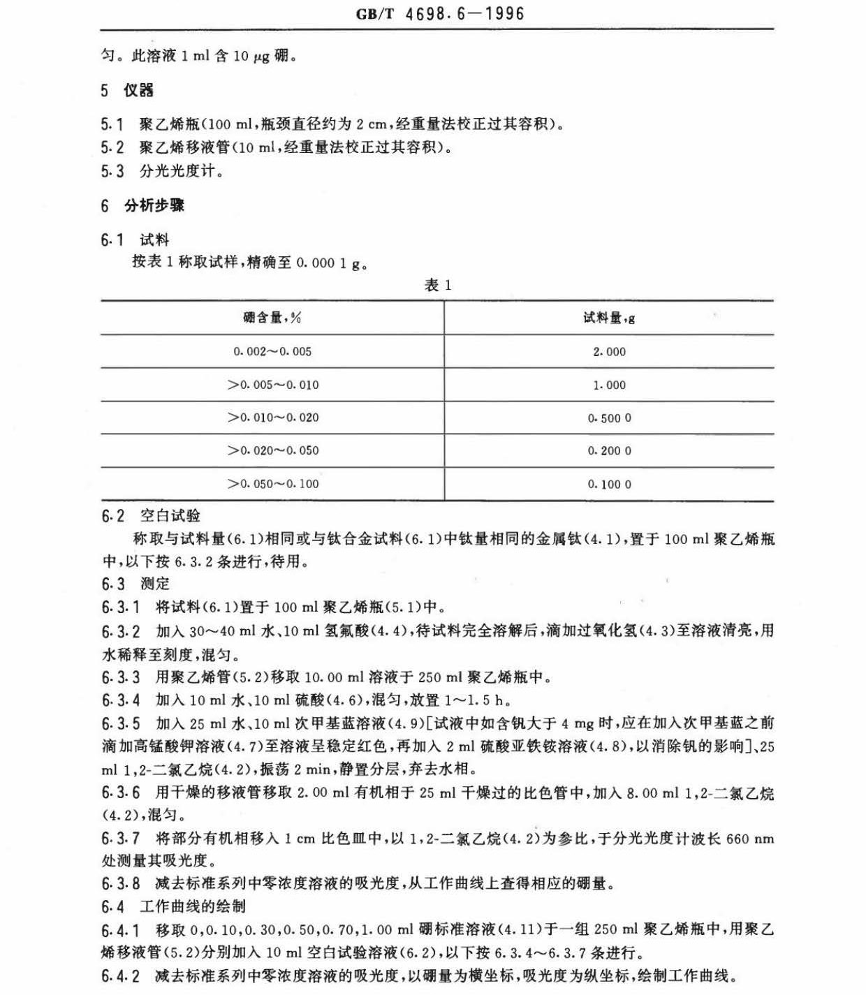 海綿鈦、鈦及鈦合金化學分析方法　庫侖法測定碳量