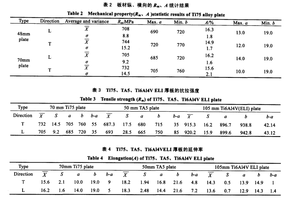 材縱、橫向的R0.2、A統計結果